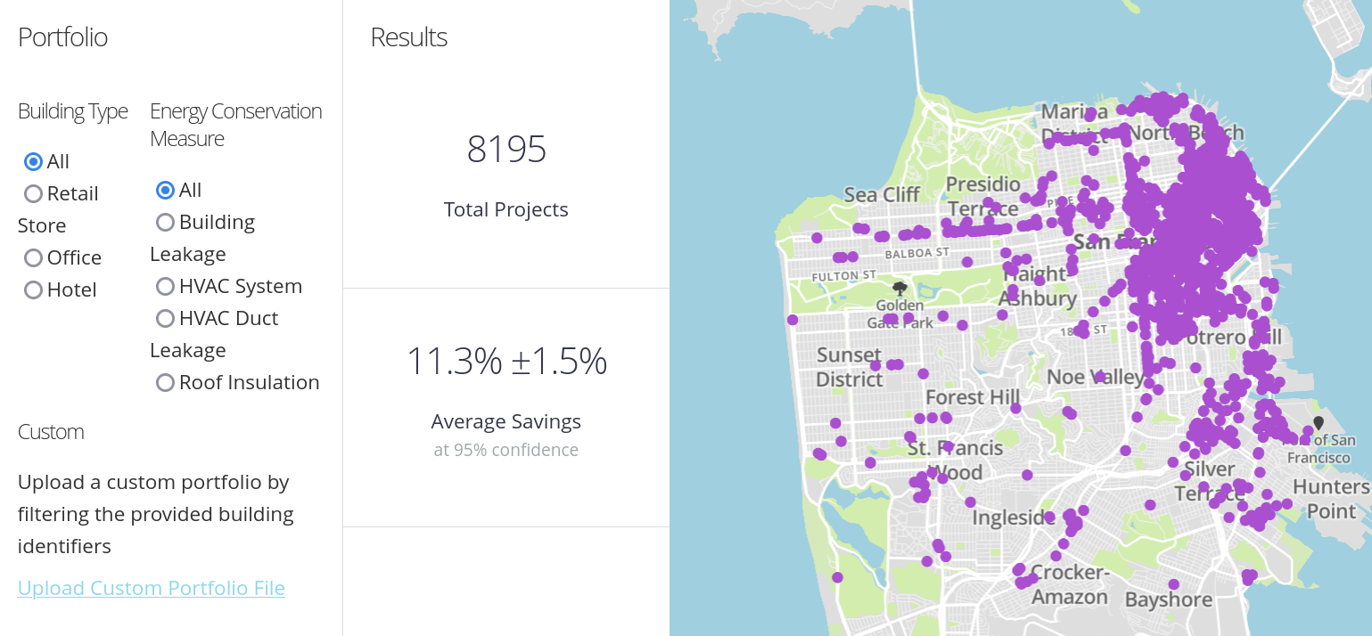 A screenshot of a UI visualizing the impact of DP on queries returning average possible energy savings among a group