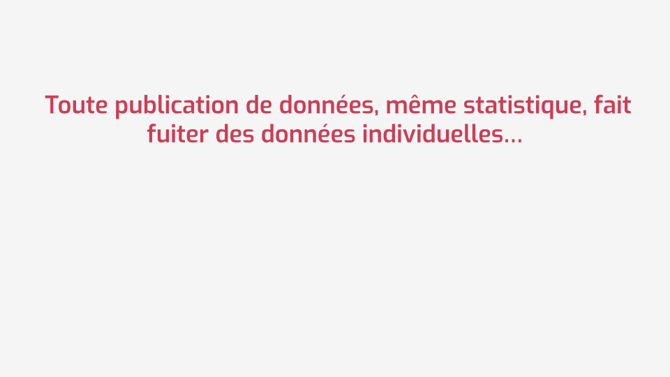 Une diapositive avec le texte, en gros, "Toute publication de données, même
statistique, fait fuiter des données
individuelles…".